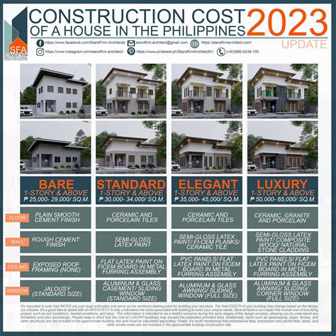 how much per square meter in quezon city|Price Rankings by City of Price per Square Meter to Buy  .